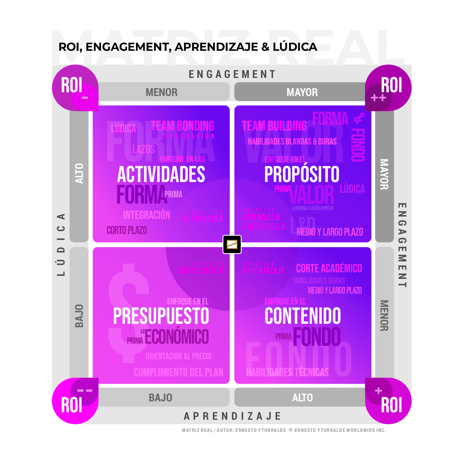 Team Building Guatemala | Capacitación: Matriz REAL (ROI, Engagement, Aprendizaje y Lúdica) desarrollada por Ernesto Yturralde